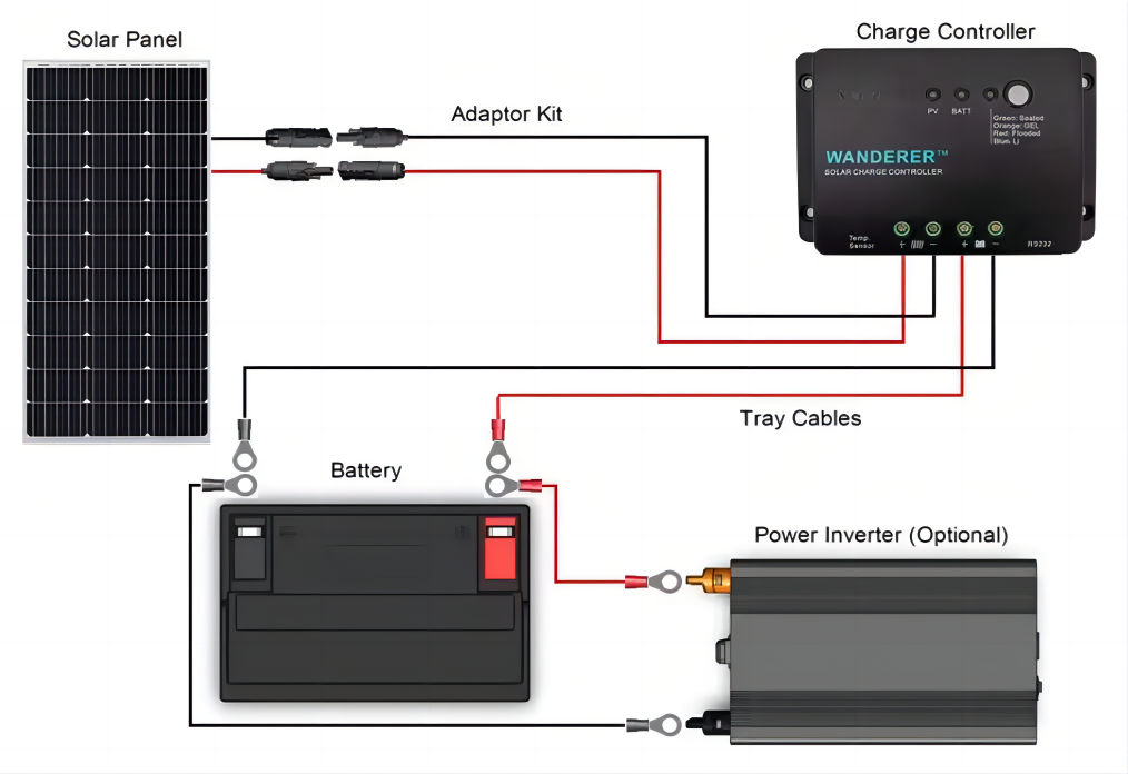 36v 50ah lithium battery