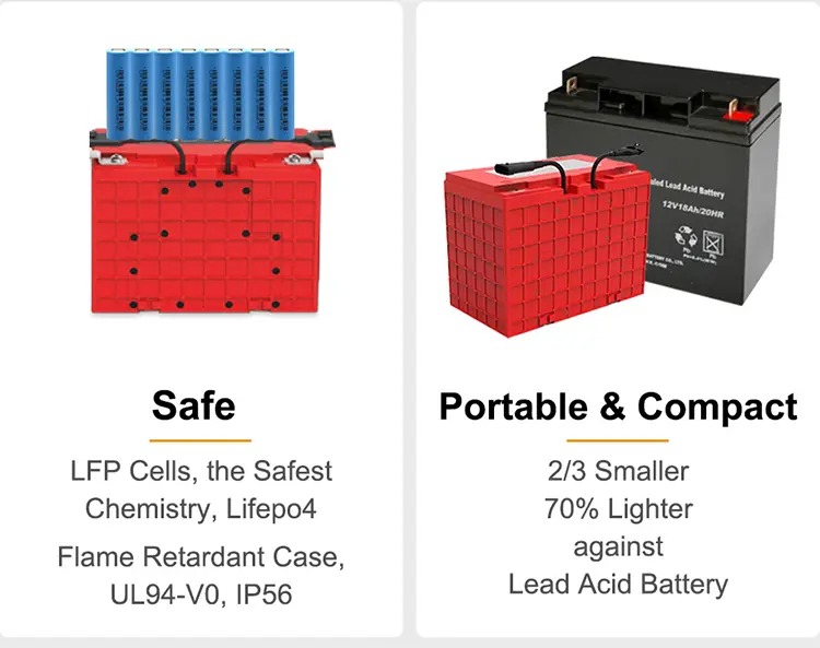 Rack Mount Battery