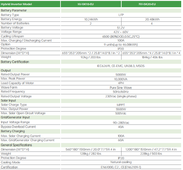 NOVACELL 51.2V 10.24kWh 20.48kWh All In One Residential ESS Bess Battery 6500+ Life Cycles-
