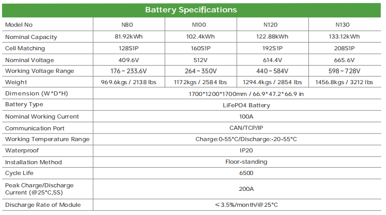 NOVACELL 10.24KWH Module N80K~N130K 81.92kWh 102.4kWh 122.88kWh 133.12kWh BMS Inverter Lithium Ion Energy Storage Solar Battery Packs 6500+ Life Cycles-